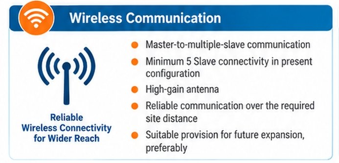 wireless system